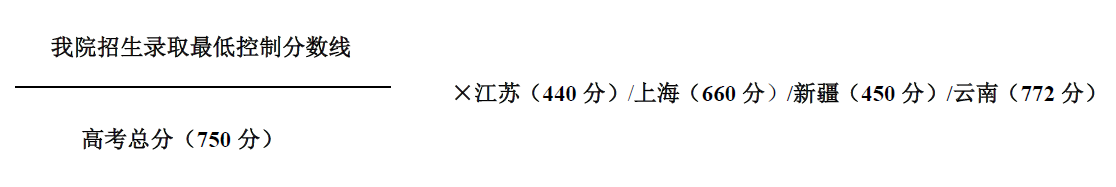北京舞蹈学院在江苏的专业分数线是怎么定的？北京舞蹈学院招生介绍