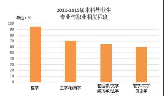 历史学毕业生的去向都是什么？历史学的就业形势好不好？