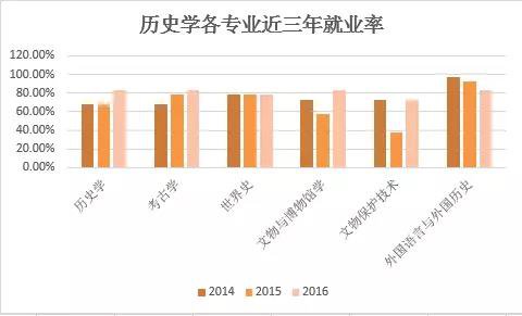 历史学毕业生的去向都是什么？历史学的就业形势好不好？