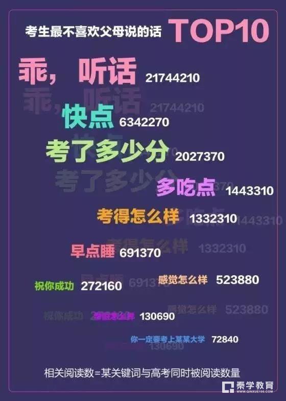 高三家长应该怎样跟孩子交流才最好？适合高三家长和孩子交流的10句话