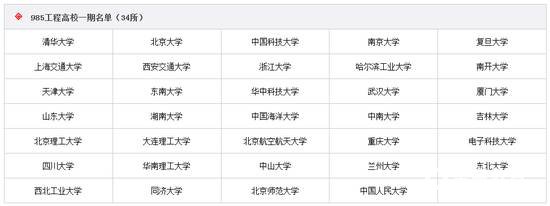 2017年39所985高校最新层次划分出炉，你的985目标高校是哪一个层次