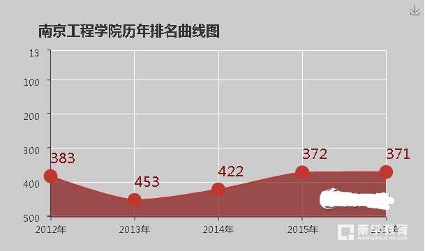 南京工程学院的是本科院校吗？南京工程学院的全国排名情况怎样？