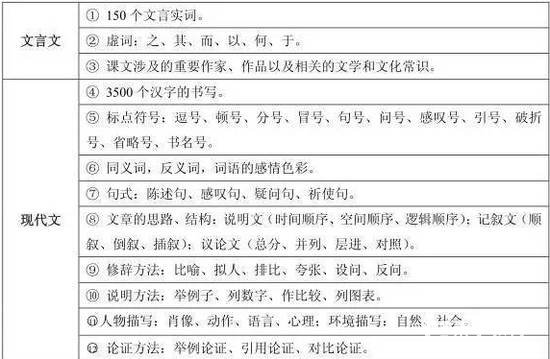 2018年的高考改革究竟有什么值得关注的变化？家长和考生关注起来