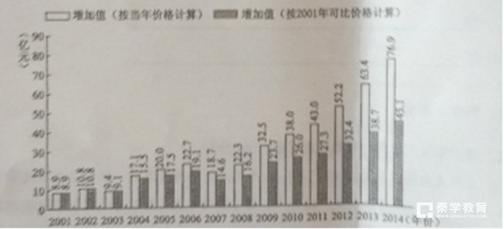 2017年语文全国高考(新课标Ⅲ卷)真题展现，高三学生赶紧做起来