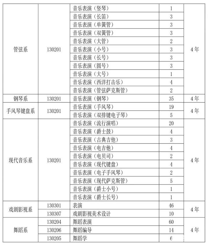 艺考院校推荐|天津音乐学院的招生计划是什么?录取分数线怎样？考什么？