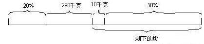 小学升学数学分数应用题不会做怎么办？推荐小学升学数学应用题解题方法