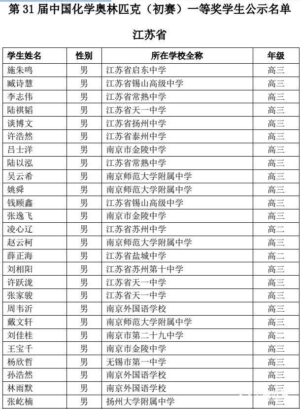 江苏省第31届中国化学奥林匹克（初赛）一等奖学生获奖名单如下