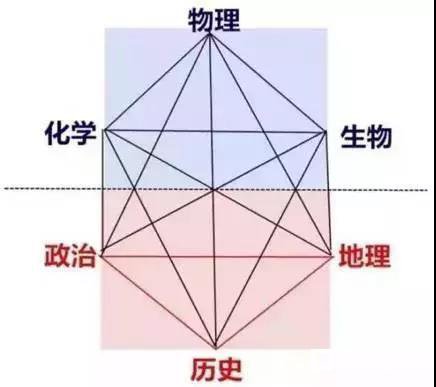 为什么新高考+3科目选择时这几个组合不能选？早了解早准备