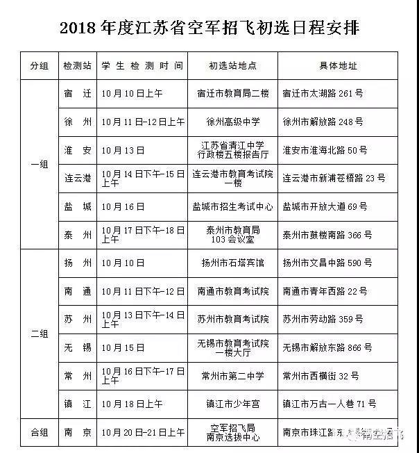 江苏省2018年空军招飞初选检测安排通知表，初选应该注意哪些事项？