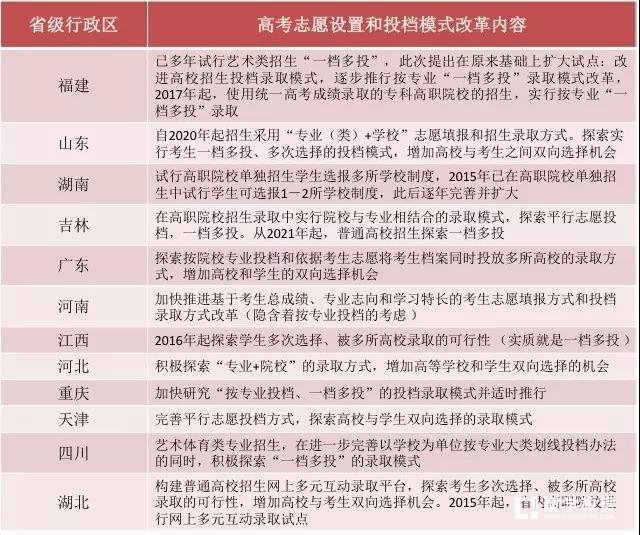 比较全国30个省新一轮高考改革方案，这里有你们想要的高考改革真相