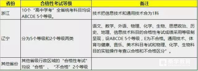 比较全国30个省新一轮高考改革方案，这里有你们想要的高考改革真相