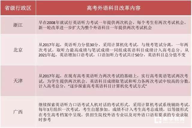 比较全国30个省新一轮高考改革方案，这里有你们想要的高考改革真相
