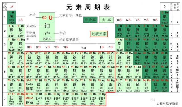 初三化学物质构成九大考点介绍，还在担心化学物质构成不会吗
