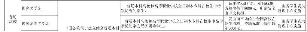 常州学生上学的最新资助政策，常州的哪些学生可以享受？