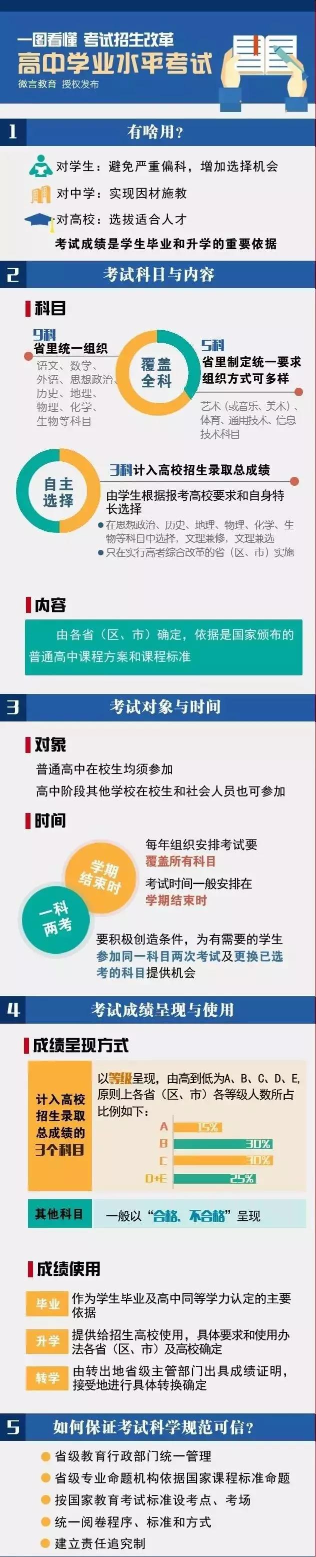 2017秋季新学期四个省高一实施新高考？看新高考的全面解析