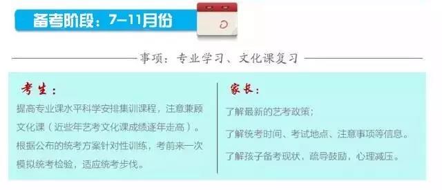 2018届艺考倒计时，艺考统考|联考你们准备好了吗？