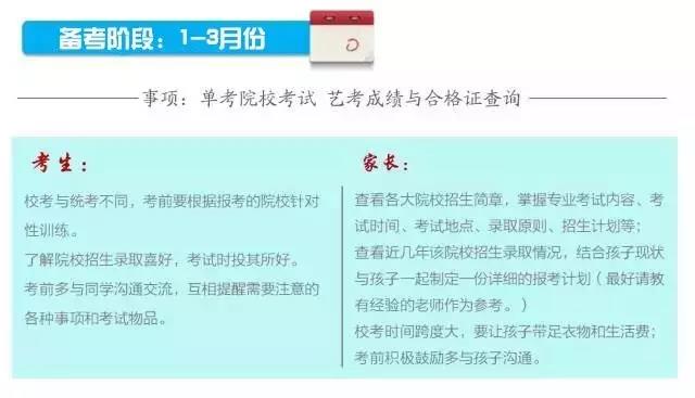 2018届艺考倒计时，艺考统考|联考你们准备好了吗？