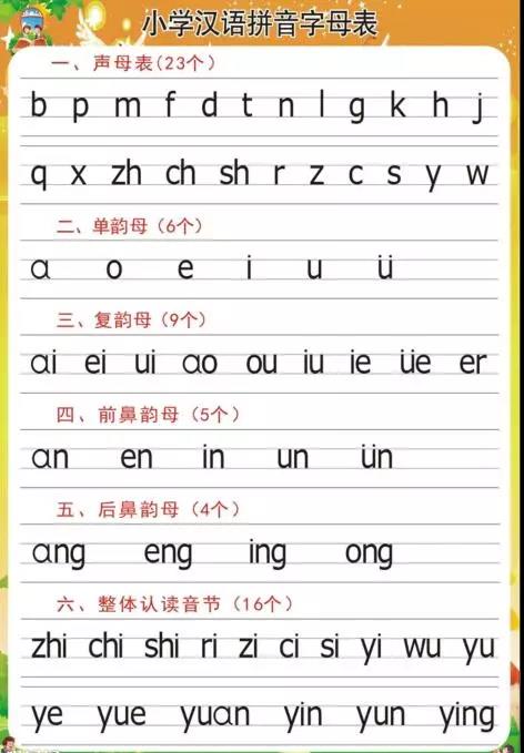 换教材小学拼音推迟学习，拼音是基础咱可不能落下