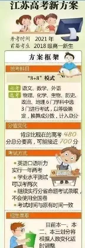 为什么说失败的高考改革？高考改革哪些地方不到位？