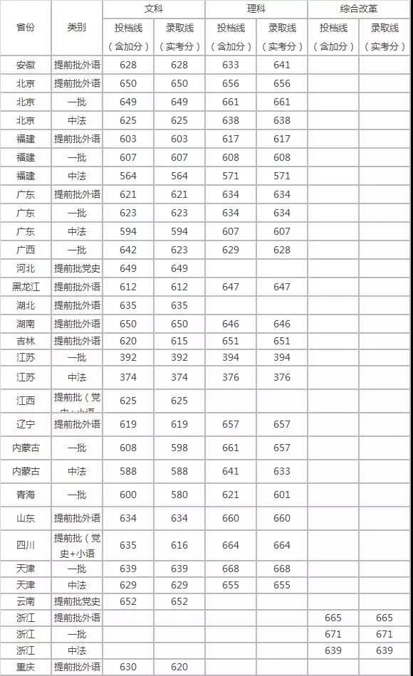 中国人民大学特殊招生类别|条件|专业|流程|优惠政策|投档线