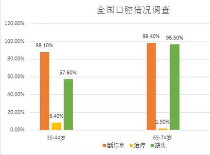 口腔医学专业2017年有多热？口腔医学专业就业等全面解析