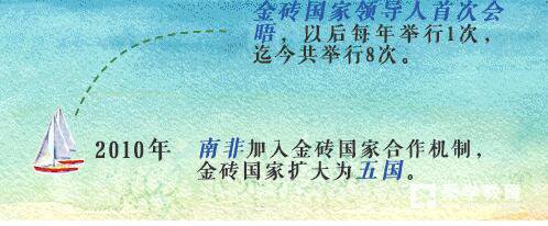 2018年高考关于“金砖”峰会的考点有哪些？这个热点高考怎么会错过