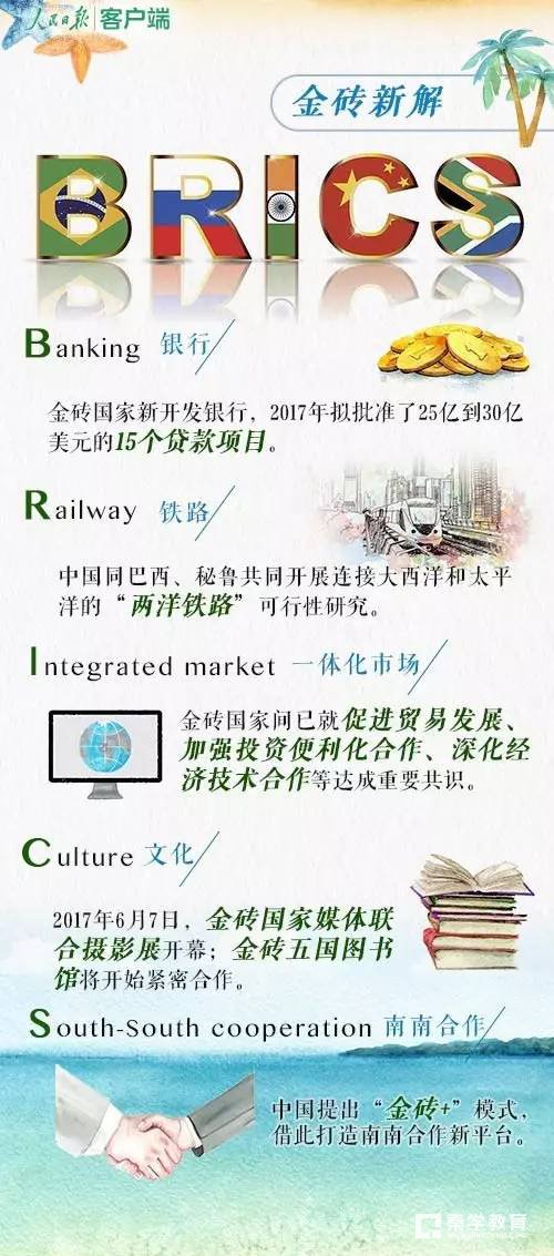 2018年高考关于“金砖”峰会的考点有哪些？这个热点高考怎么会错过