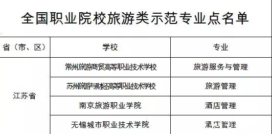 江苏省有哪些院校和专业上榜国家职业院校示范名单？常州是哪3所？