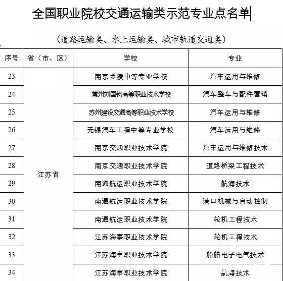 江苏省有哪些院校和专业上榜国家职业院校示范名单？常州是哪3所？