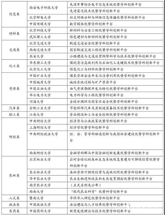 一篇文章让你分清985和211大学，你要报985还是211？