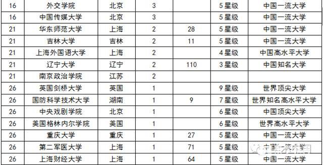 2017年状元们报了哪些大学？哪些专业？被哪些大学录取了？