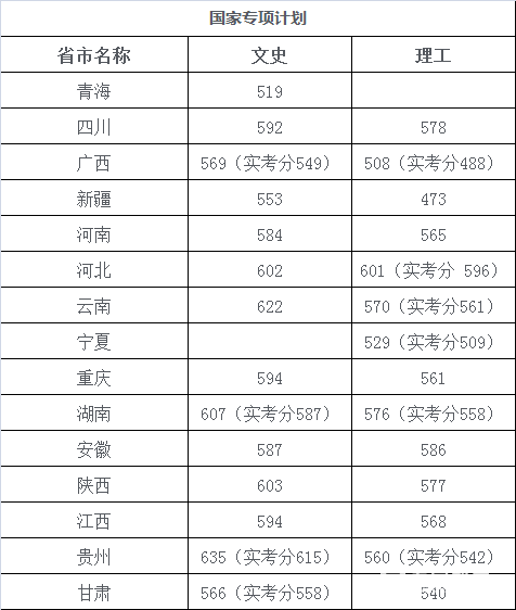 中国传媒大学年特殊招生类别|条件|流程|专业|录取优惠|投档线