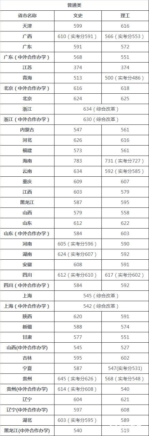 中国传媒大学年特殊招生类别|条件|流程|专业|录取优惠|投档线
