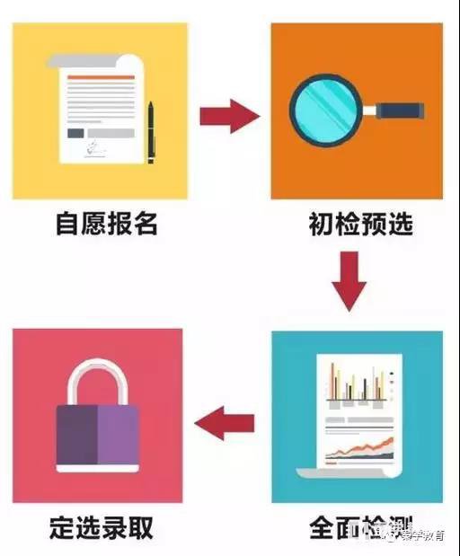 9月开学季还有哪些高考热点？关注9月招飞热点报名须知