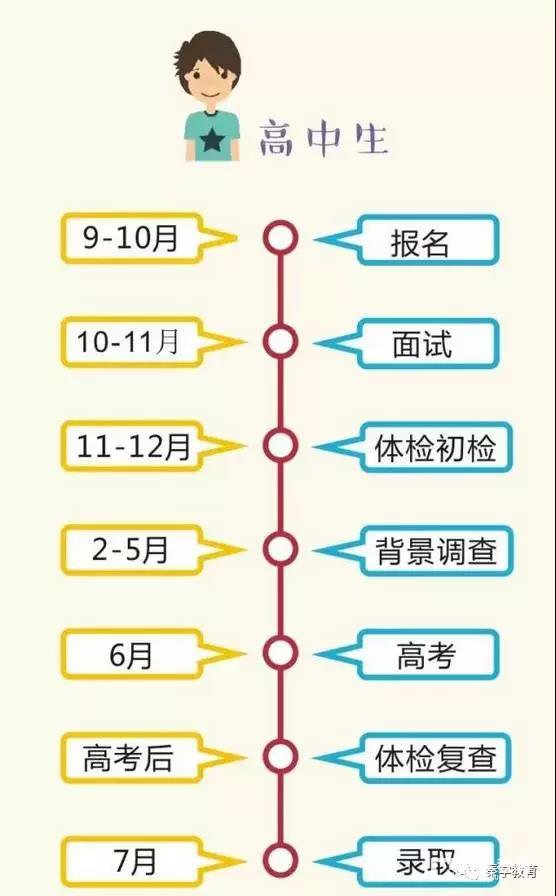 9月开学季还有哪些高考热点？关注9月招飞热点报名须知