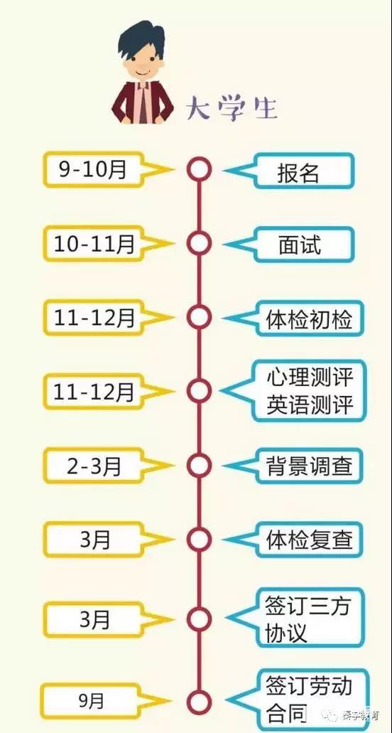 9月开学季还有哪些高考热点？关注9月招飞热点报名须知