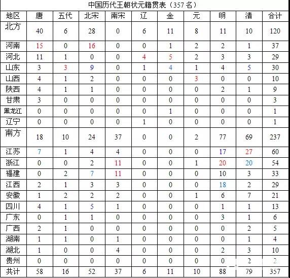 江苏人和外省人谈来江苏读大学的体验，你还想来江苏上大学吗？