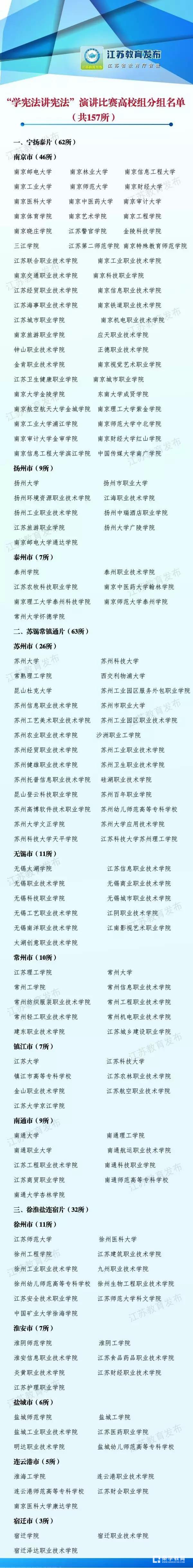 江苏省“学宪法讲宪法”活动暨法治知识网络大赛参赛须知