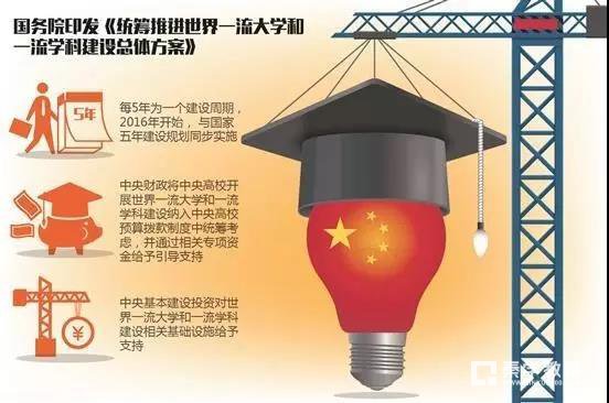 42所双一流大学名单确定，中国大学的现状怎么样？