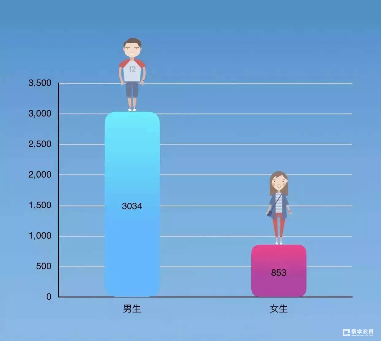 北京航空航天大学2017年高考一共录取了多少人？北航17高招大数据