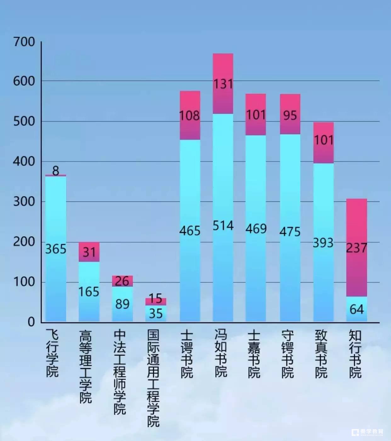 北京航空航天大学2017年高考一共录取了多少人？北航17高招大数据