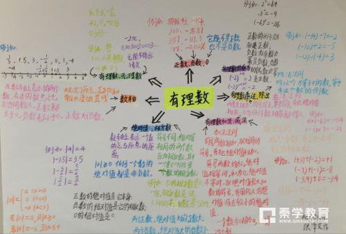 初一数学想考全班第一，这几个数学知识点你get了吗？