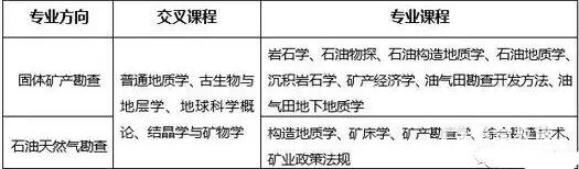 资源勘查工程专业辛苦吗？揭秘资源勘查工程专业情况以及就业