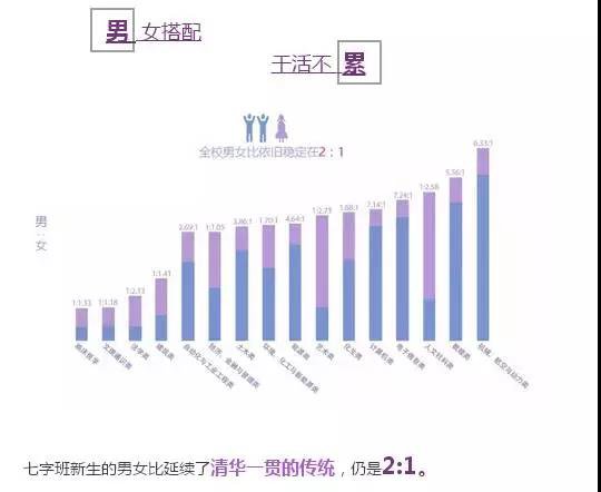 2017年大学新生男女比例是怎样的？00后又占比多少？
