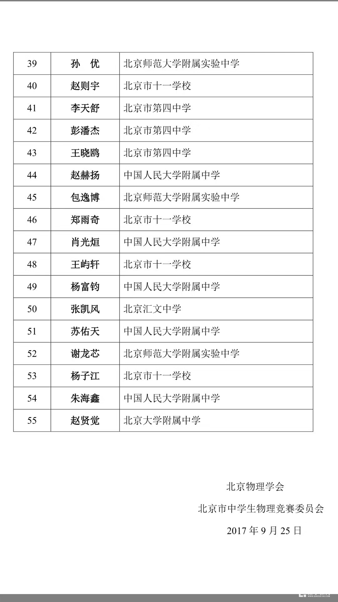 北京赛区第34届全国中学生物理竞赛省一获奖名单公布！共计55人获得省一奖项！