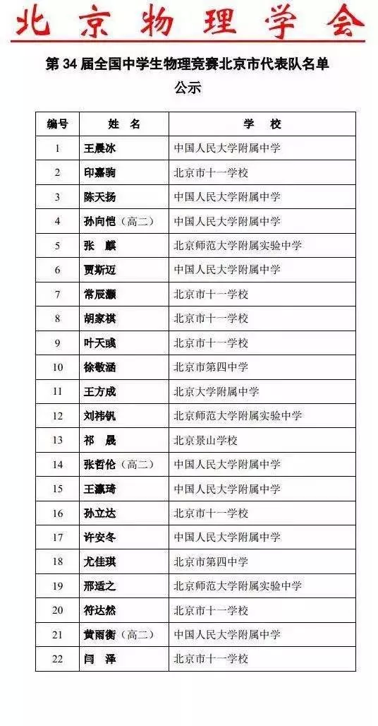 北京市2017年第34届全国中学生物理竞赛省队获奖名单出炉！！！恭喜获奖的小伙伴！
