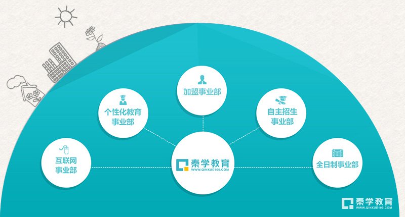 东南大学自主招生初审人数及入选人数有多少?