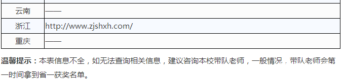 2017年第31届中国化学奥林匹克(初赛)，省一省二省三获奖名单公布时间、查询方法