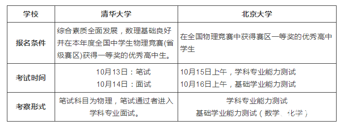 2017年清华北大数学金秋营、物理金秋营、化学金秋营时间、报名条件、考察形式汇总