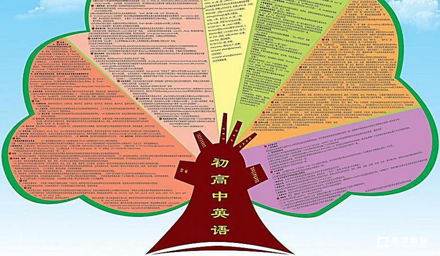 高中英语与初中有何不同?
